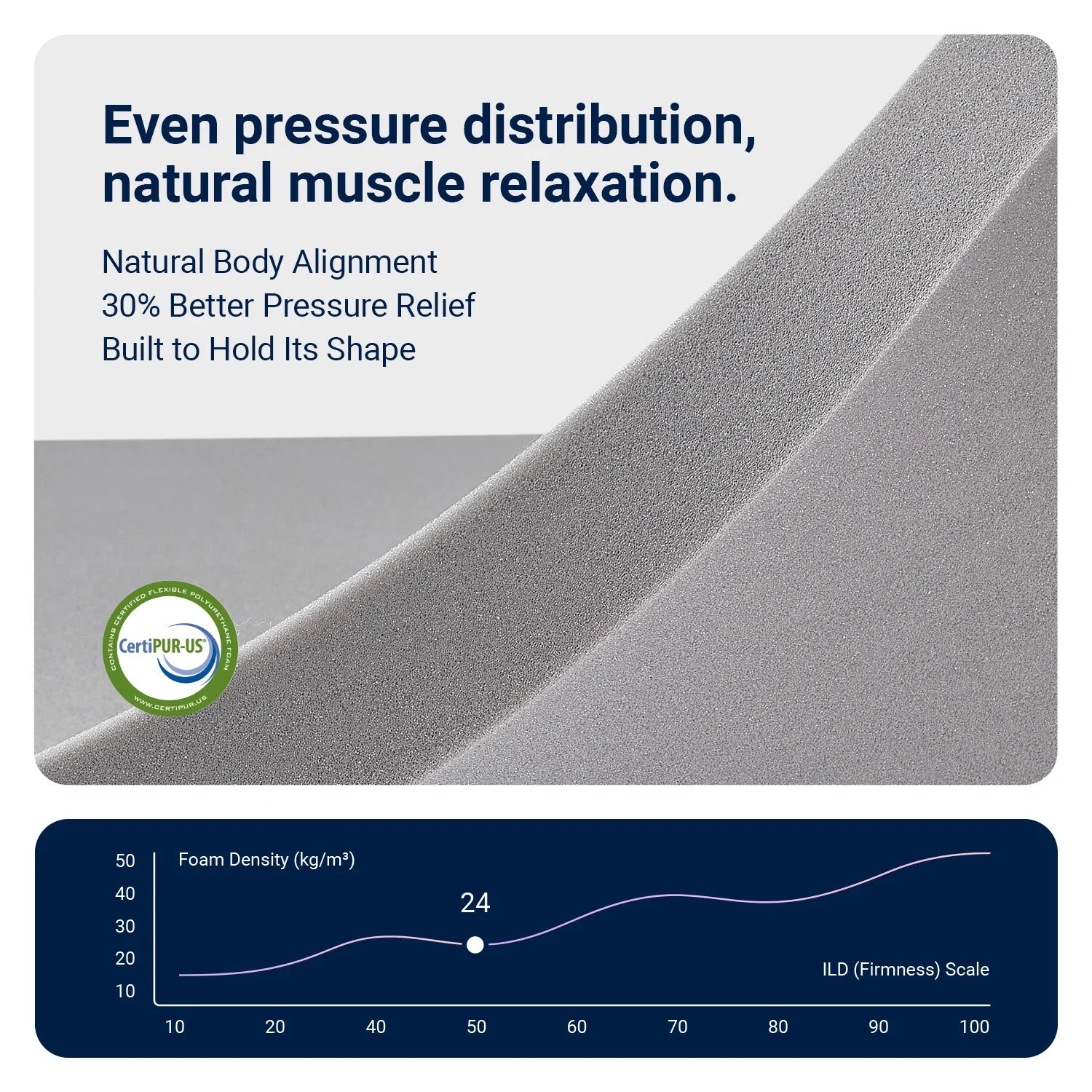 Baddies™ Signature Hybrid 14” Cooling Mattress