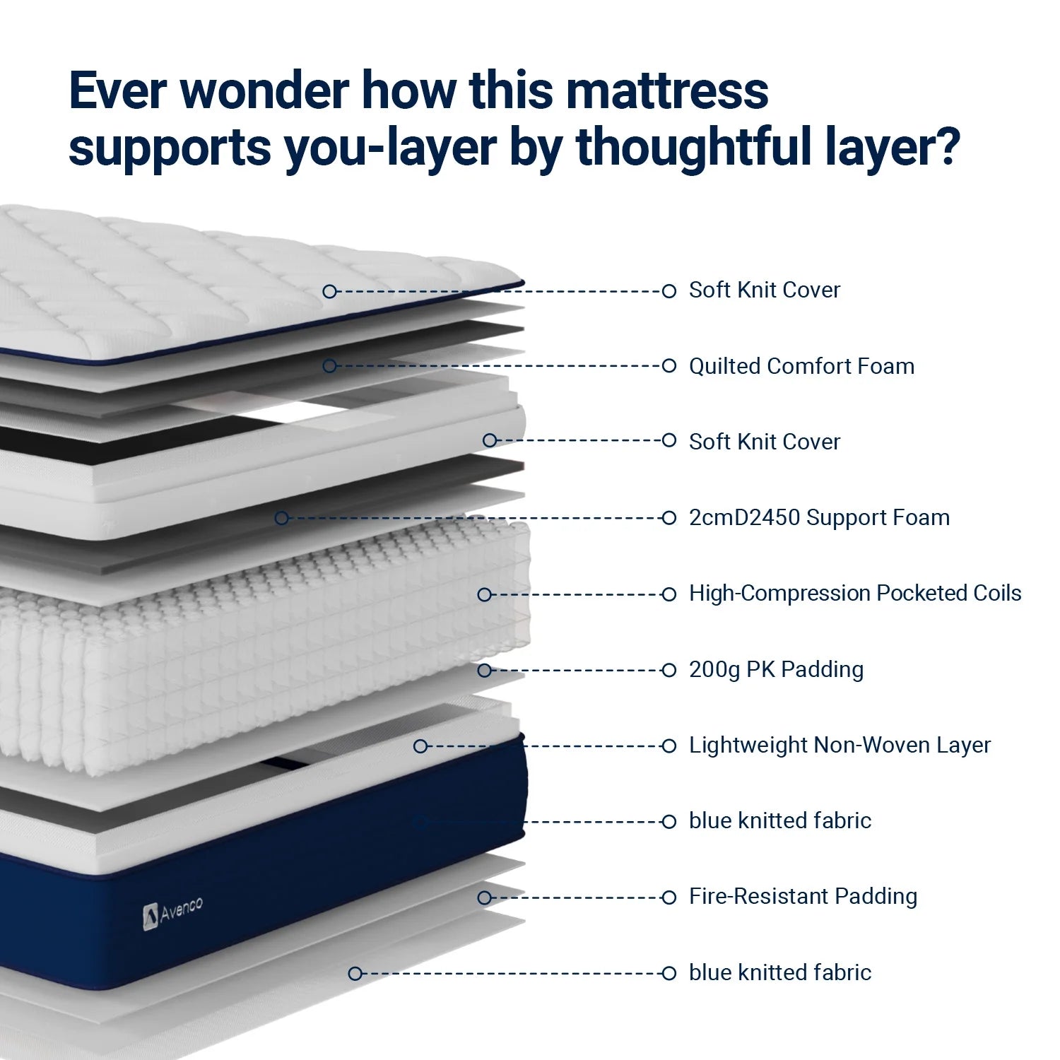 Baddies™ Signature Hybrid 14” Cooling Mattress
