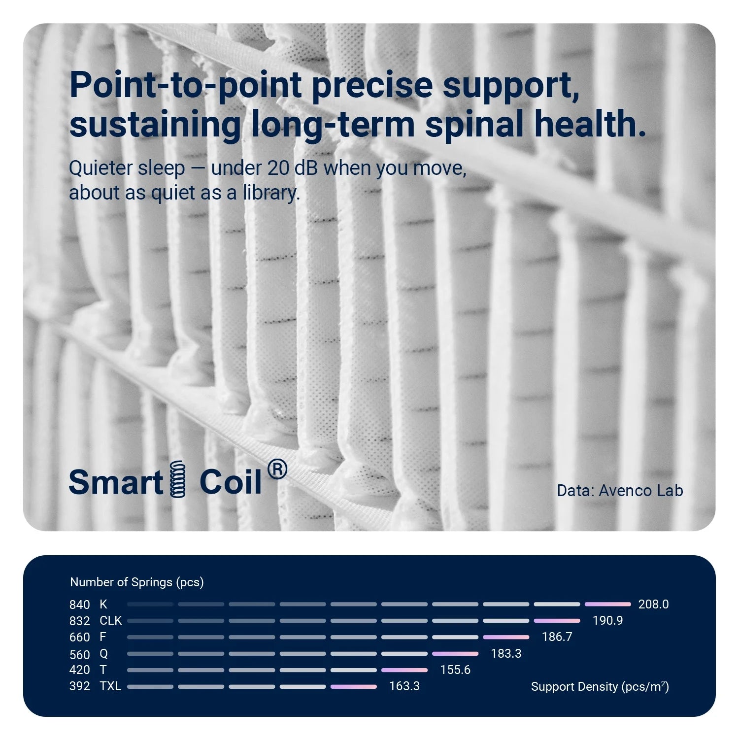 Baddies™ Signature Hybrid 14” Cooling Mattress